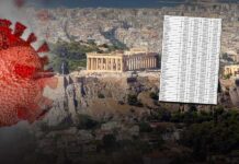 Έρευνα του πανεπιστημίου της Σιγκαπούρης απαντά: Πότε θα τελειώσει η επιδημία του κορωνοϊού στην Ελλάδα Έρευνα του πανεπιστημίου της Σιγκαπούρης απαντά: Πότε θα τελειώσει η επιδημία του κορωνοϊού στην Ελλάδα