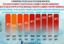 Σάκης Αρναούτογλου: Νέο κύμα καύσωνα με έως 46 βαθμούς 21-23 Ιουλίου (βίντεο)