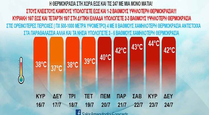 Σάκης Αρναούτογλου: Νέο κύμα καύσωνα με έως 46 βαθμούς 21-23 Ιουλίου (βίντεο)